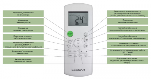 Кондиционер Lessar Amigo LS-HE09KRE2A/LU-HE09KRE2A фото 5