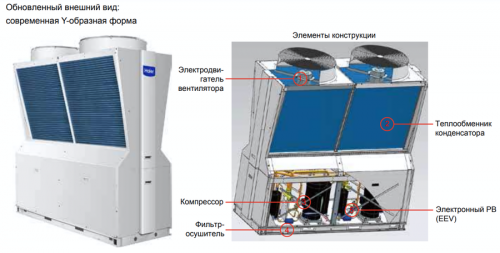 Чиллер с воздушным охлаждением Haier CA0130EANE фото 4