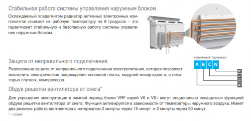 Наружный блок VRF системы Mdv 6-i280WV2GN1 фото 6