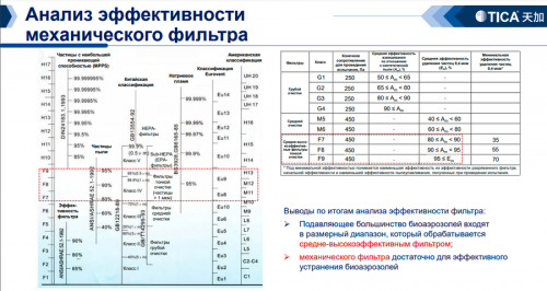 Медицинский фанкойл TICA TCRJ700BL3SDFNTN фото 2