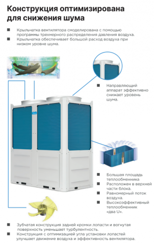 Чиллер с воздушным охлаждением Midea AQUA TERMAL MCDH70A-PR3 фото 4