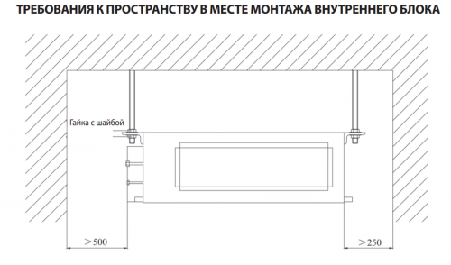 Канальный внутренний блок мульти сплит-системы Daichi DA70AMMS1R фото 2