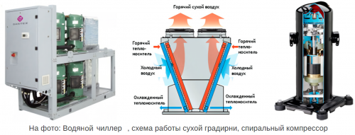 Чиллер с водяным охлаждением Dantex DN-1004VUSIWF фото 3