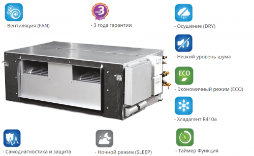 Канальная VRF система Mdv MDI2-90T1DHN1 фото 2