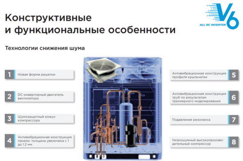 Наружный блок VRF системы Midea MV6-i335WV2GN1 фото 2