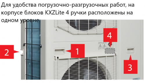 Наружный блок VRF системы Mitsubishi Heavy FDC280KXZPE1 фото 4