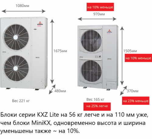 Наружный блок VRF системы Mitsubishi Heavy FDC280KXZPE1 фото 5