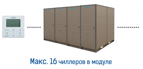 Чиллер с водяным охлаждением Mdv RCWE50HA фото 4