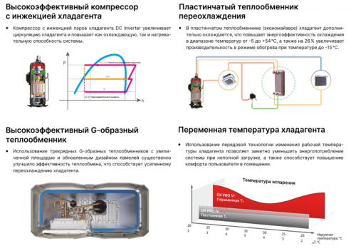 Наружный блок VRF системы Kentatsu KTRA500HZAN3 фото 4
