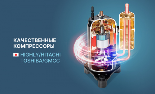 Кондиционер Centek CT-65V24 фото 9