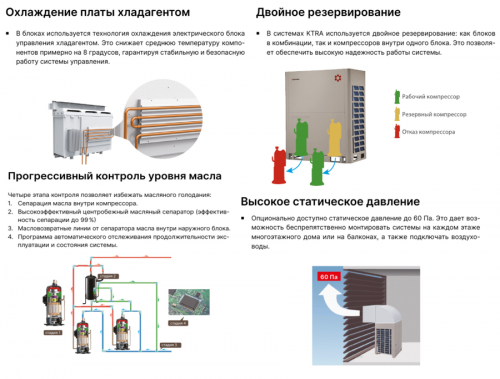Наружный блок VRF системы Kentatsu KTRA290HZAN3 фото 5