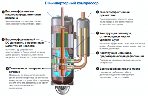 Наружный блок VRF системы TICA TIMS100CHT фото 2