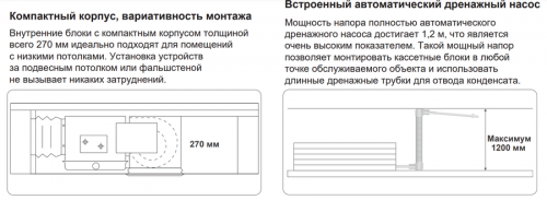 Канальная VRF система TICA TMDN112AE фото 2