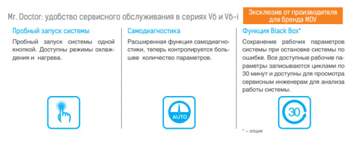 Наружный блок VRF системы Mdv 6-i280WV2GN1 фото 4