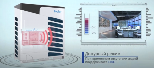 Наружный блок VRF системы Haier AV18IMVEVA фото 4