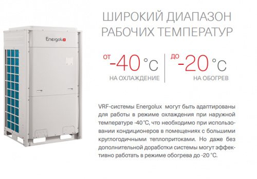 Наружный блок VRF системы Energolux SMZU96V2AI фото 4