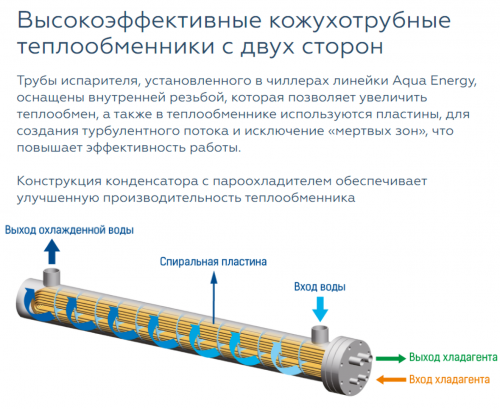 Чиллер с водяным охлаждением Mdv RCWE50HA фото 2