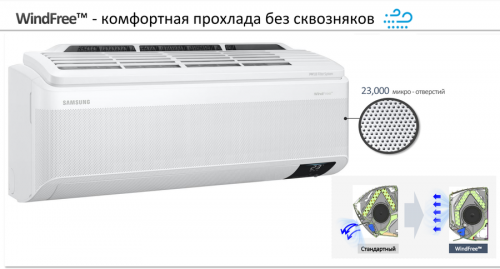 Кондиционер Samsung Wind Free Mass Geo AR09BSFAMWKNER фото 8