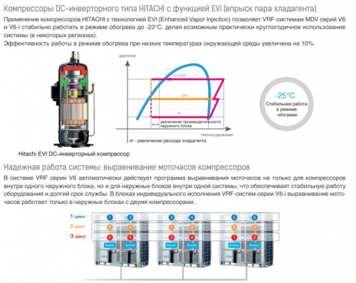 Наружный блок VRF системы Mdv 6-i280WV2GN1 фото 7
