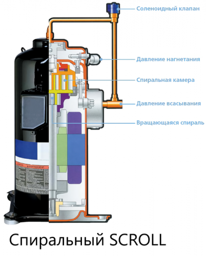 Чиллер с водяным охлаждением Dantex DN-50VUSTIWF фото 3