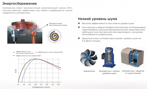 Чиллер с воздушным охлаждением Midea MACH460A-SA3A фото 4
