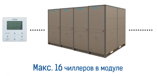 Чиллер с водяным охлаждением Mdv RCWE50HAB фото 4