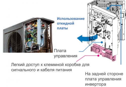 Наружный блок VRF системы Mitsubishi Heavy FDC280KXZPE1 фото 6