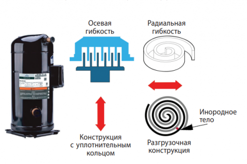 Чиллер с воздушным охлаждением TICA TAS260BCA фото 5