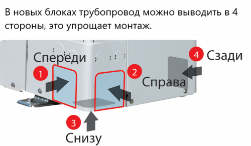 Наружный блок VRF системы Mitsubishi Heavy FDC280KXZPE1 фото 7