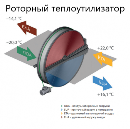 Приточно-вытяжная вентиляционная установка 500 Komfovent ОТД-R-500-V-E M5/M5 (L/A) фото 2