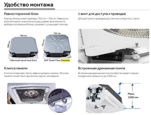 Кассетный кондиционер Haier AB71S2SG1FA/1U70S2SJ2FA фото 5
