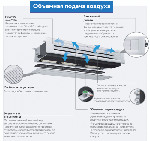 Канальная VRF система Haier AD072MSERA (D) фото 4