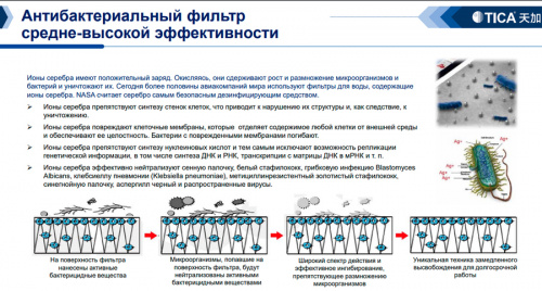 Медицинский фанкойл TICA TCRJ700BL3SDBNTN фото 2