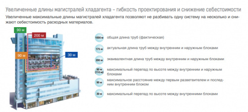 Наружный блок VRF системы Mdv 6-i280WV2GN1 фото 2