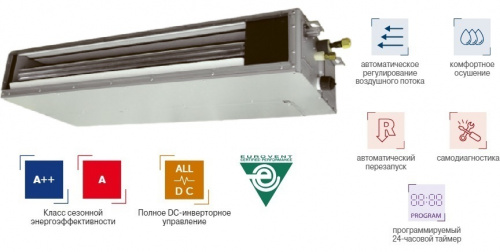 Канальная VRF система Fujitsu ARXK024GLGH фото 2