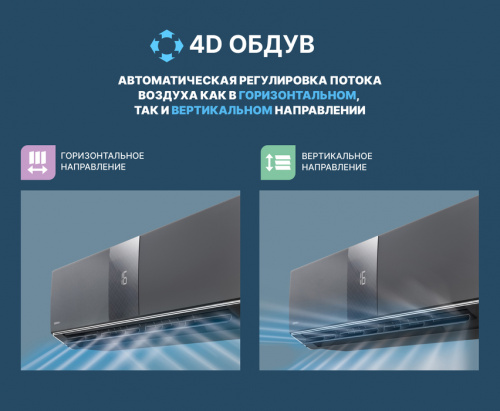 Кондиционер Centek CT-65G10 (Gray) фото 7