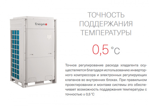 Наружный блок VRF системы Energolux SMZU96V2AI фото 6