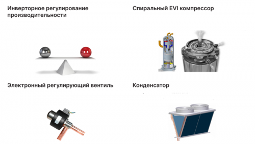 Чиллер с воздушным охлаждением Kentatsu KCRN650HZAN3A фото 2