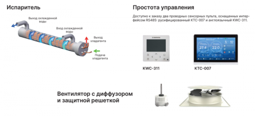 Чиллер с воздушным охлаждением Kentatsu KCRN300HZAN3A фото 3