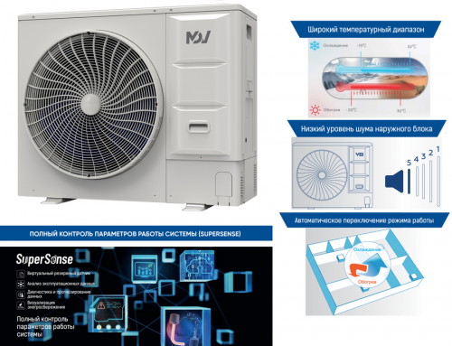 Наружный блок VRF системы Mdv V8M120V2R1B фото 3