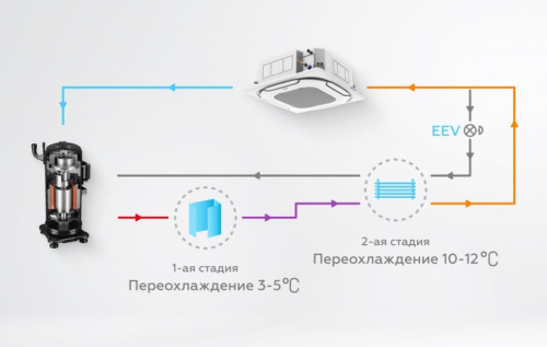 Наружный блок VRF системы Mdv V8i500V2R1A(MA) фото 6