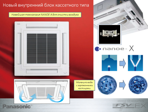 Кассетная VRF система Panasonic S-60MU2E5B фото 4