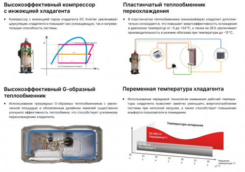 Наружный блок VRF системы Kentatsu KTRA670HZAN3 фото 4